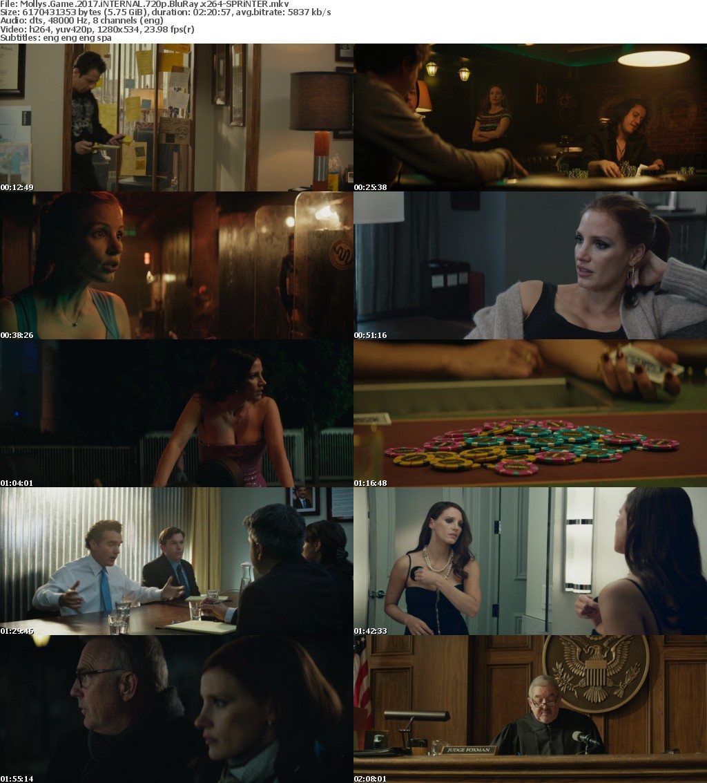 Mollys Game 2017 iNTERNAL 720p BluRay x264-SPRiNTER Mollys Game 2017 iNTERNAL 720p BluRay x264-SPRiNTER