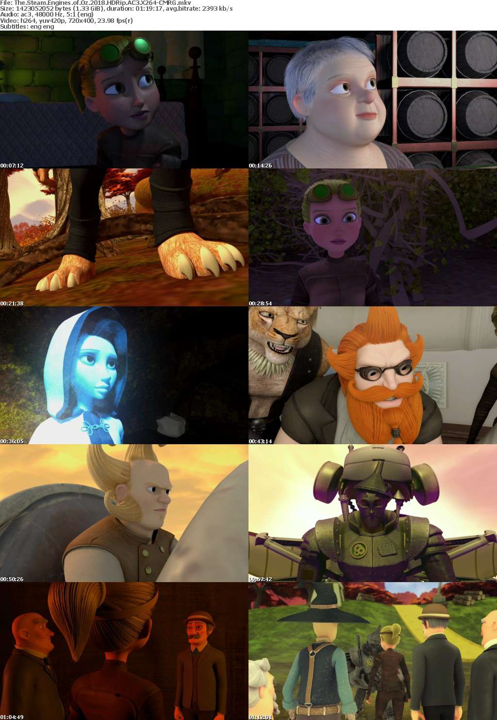 The S Engines of Oz (2018) HDRip AC3 X264-CMRG