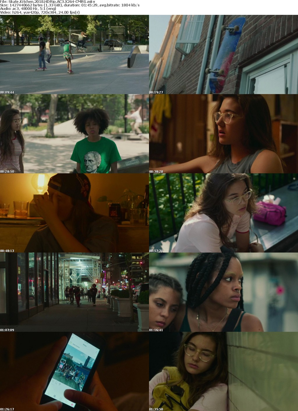 Skate Kitchen (2018) HDRip AC3 X264-CMRG