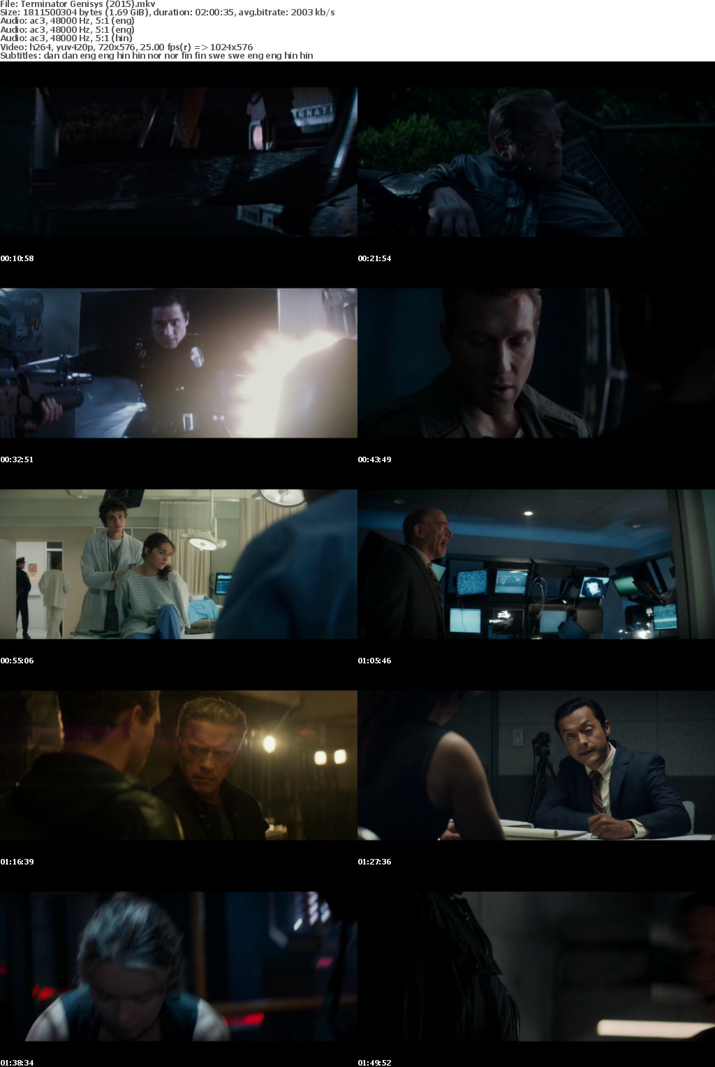 Terminator Genisys (2015) x264 Mkv DVDrip Eng-Hindi MULTISub ET777